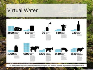 Virtual Water
LO: How are natural resources defined and classified and how do humans exploit and change resources
 