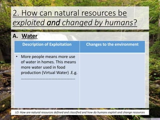 2. How can natural resources be
exploited and changed by humans?
A. Water
Description of Exploitation Changes to the environment
• More people means more use
of water in homes. This means
more water used in food
production (Virtual Water) .E.g.
……………………………………………..
LO: How are natural resources defined and classified and how do humans exploit and change resources
 