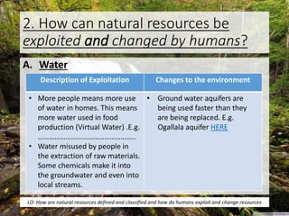 2. How can natural resources be
exploited and changed by humans?
A. Water
Description of Exploitation Changes to the environment
• More people means more use
of water in homes. This means
more water used in food
production (Virtual Water) .E.g.
……………………………………………..
• Water misused by people in
the extraction of raw materials.
Some chemicals make it into
the groundwater and even into
local streams.
• Ground water aquifers are
being used faster than they
are being replaced. E.g.
Ogallala aquifer HERE
LO: How are natural resources defined and classified and how do humans exploit and change resources
 