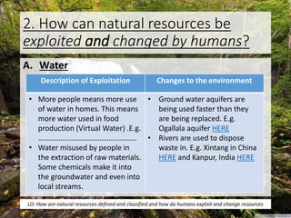 2. How can natural resources be
exploited and changed by humans?
A. Water
Description of Exploitation Changes to the environment
• More people means more use
of water in homes. This means
more water used in food
production (Virtual Water) .E.g.
……………………………………………..
• Water misused by people in
the extraction of raw materials.
Some chemicals make it into
the groundwater and even into
local streams.
• Ground water aquifers are
being used faster than they
are being replaced. E.g.
Ogallala aquifer HERE
• Rivers are used to dispose
waste in. E.g. Xintang in China
HERE and Kanpur, India HERE
LO: How are natural resources defined and classified and how do humans exploit and change resources
 