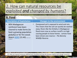 2. How can natural resources be
exploited and changed by humans?
B. Food
Description of Exploitation Changes to the environment
• 90% Madagascan
rainforest have been
cleared to make farms (to
feed a growing population
globally) or for fire wood.
Watch HERE (15.40) (Indian Ocean –
Madagascar)
• Overgrazed soil is exposed to wind and rain.
This means that the soil can quickly be washed
away. Rivers like the Onilahy in Madagascar
flood more now as surface runoff is so high
causing people to loose homes. Lemars have
been driven one reserve – The Berenty
Wildlife Reserve.
LO: How are natural resources defined and classified and how do humans exploit and change resources
 