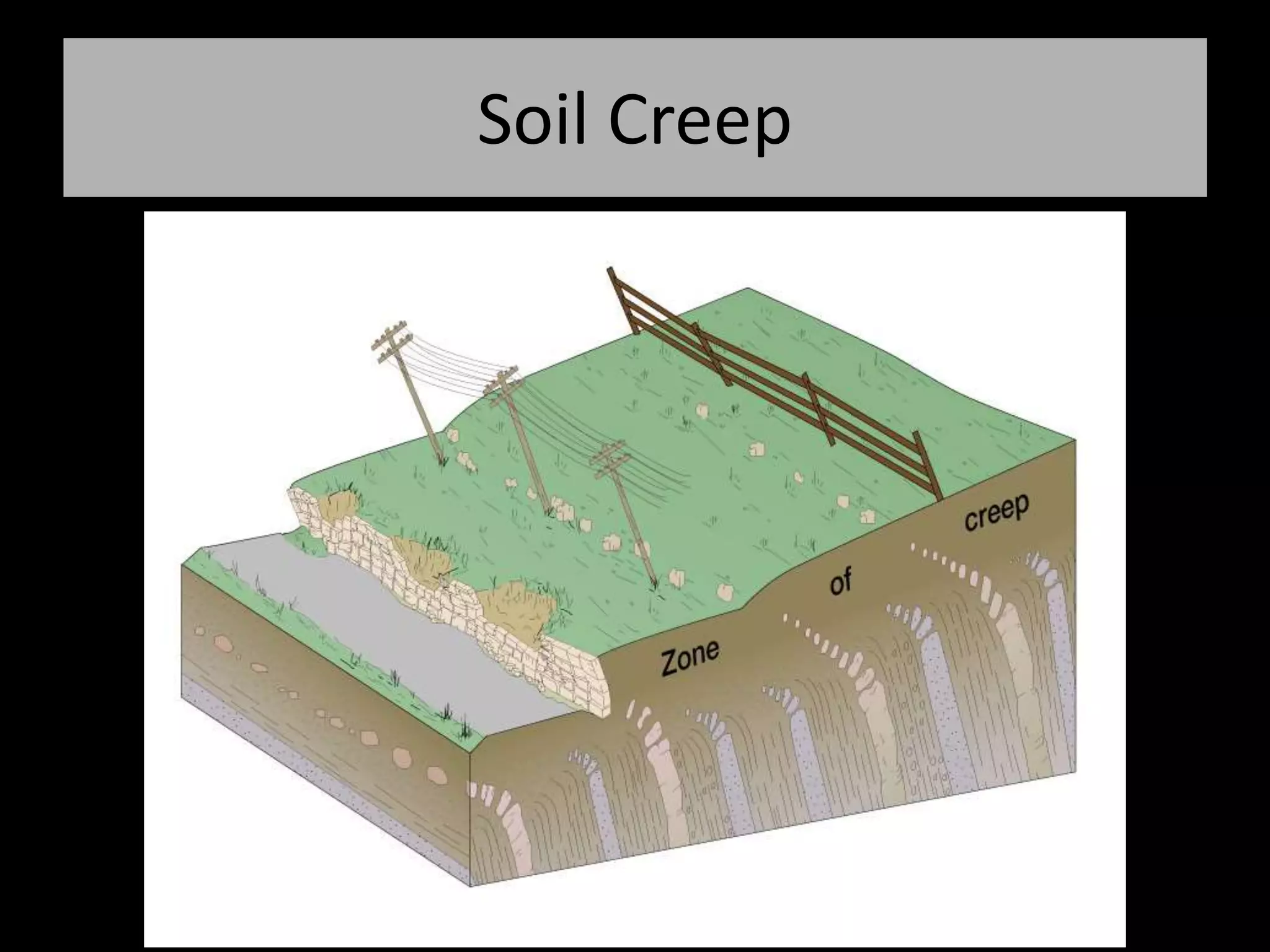 Soil Creep
 