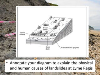 • Annotate your diagram to explain the physical
and human causes of landslides at Lyme Regis
 