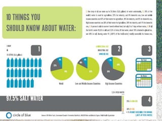 L1 ap physical factors