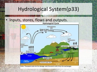 Hydrological System(p33)
• Inputs, stores, flows and outputs.
