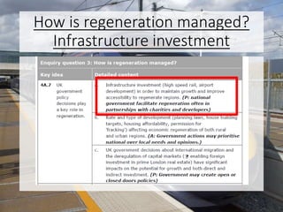 How is regeneration managed?
Infrastructure investment
 