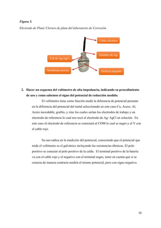 10
Figura 5.
Electrodo de Plata/ Cloruro de plata del laboratorio de Corrosión
2. Hacer un esquema del voltímetro de alta impedancia, indicando su procedimiento
de uso y como sabemos el signo del potencial de reducción medido.
El voltímetro tiene como función medir la diferencia de potencial presente
en la diferencia del potencial del metal seleccionado en este caso Cu, Acero, Al,
Acero inoxidable, grafito, y zinc los cuales serían los electrodos de trabajo y un
electrodo de referencia lo cual nos tocó el electrodo de Ag/ AgCl en solución. En
este caso el electrodo de referencia se conectará al COM lo cual es negro y el V con
el cable rojo.
Su uso radica en la medición del potencial, conociendo que el potencial que
mide el voltímetro es el galvánico incluyendo las resistencias óhmicas. El polo
positivo se conectar al polo positivo de la celda. El terminal positivo de la batería
va con el cable rojo y el negativo con el terminal negro, tener en cuenta que si se
conecta de manera contraria medirá el mismo potencial, pero con signo negativo.
Cable eléctrico
Alambre de Ag
E.R de Ag/AgCl
Orificio pequeño
Membrana porosa
 