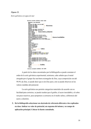 19
Figura 15.
Serie galvánica en agua de mar
A partir de los datos encontrados por la bibliografía se puede constatar el
orden de la serie galvánica experimental, asimismo, cabe señalar que el metal
otorgado por el grupo fue una barra rectangular de Zinc, cuya composición era del
99.9% de Zinc, se puede decir que es de Zinc puro, esto se puede observar en los
valores medidos del potencial.
La serie galvánica nos permite categorizar materiales de acuerdo con su
facilidad para corroerse, se puede resaltar que el grafito, el acero inoxidable y el cobre
son poco reactivos, poco propensos a corroerse en el medio salino, a diferencia del
acero y aluminio.
5. De la bibliografía seleccionar un electrodo de referencia diferente a los explicados
en clase. Indicar su valor de potencial, un esquema del mismo y su campo de
aplicación principal. Colocar la fuente consultada.
 