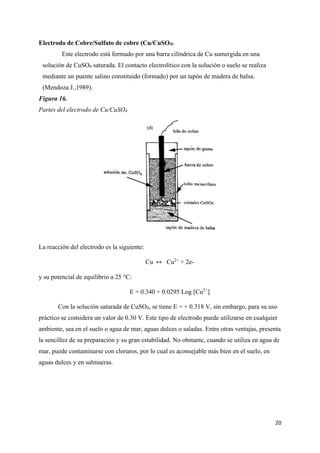 20
Electrodo de Cobre/Sulfato de cobre (Cu/CuSO4)
Este electrodo está formado por una barra cilíndrica de Cu sumergida en una
solución de CuSO4 saturada. El contacto electrolítico con la solución o suelo se realiza
mediante un puente salino constituido (formado) por un tapón de madera de balsa.
(Mendoza J.,1989).
Figura 16.
Partes del electrodo de Cu/CuSO4
La reacción del electrodo es la siguiente:
Cu ↔ Cu2+
+ 2e-
y su potencial de equilibrio a 25 °C:
E = 0.340 + 0.0295 Log [Cu2+
]
Con la solución saturada de CuSO4, se tiene E = + 0.318 V, sin embargo, para su uso
práctico se considera un valor de 0.30 V. Este tipo de electrodo puede utilizarse en cualquier
ambiente, sea en el suelo o agua de mar, aguas dulces o saladas. Entre otras ventajas, presenta
la sencillez de su preparación y su gran estabilidad. No obstante, cuando se utiliza en agua de
mar, puede contaminarse con cloruros, por lo cual es aconsejable más bien en el suelo, en
aguas dulces y en salmueras.
 