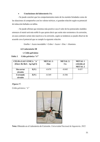21
• Conclusiones del laboratorio 1A:
- Se puede concluir que los comportamientos tanto de los metales brindados como de
las aleaciones al compararlos con los valores teóricos, si guardan relación según su potencial
de reducción hallados en tablas.
- Se puede afirmar que mientras más positivo sea el valor de los potenciales medidos
entonces el metal será más noble lo que quiere decir que serán más resistentes a la corrosión,
en caso contrario serían más reactivos a la corrosión, según su tendencia se puede observar de
acuerdo con el potencial que se cumple la siguiente relación:
Grafito > Acero inoxidable > Cobre > Acero > Zinc > Aluminio.
4.2 Laboratorio 1B
i. Celda galvánica
Tabla 3. Celda galvánica “A”
CELDA GALVÁNICA ´´A´´
(Elect. De Ref.: Ag/AgCl)
METAL 1:
Zinc
METAL 2:
Cu
METAL 1
referido al
METAL 2
Sin cerrar
circuito
E(V) -0.478 -0.045 0.437
Cerrando
circuito
E(V) -0.369 -0.386
Figura 17.
Celda galvánica “A”
Nota: Obtenido en el Laboratorio de Corrosión. Universidad Nacional de Ingeniería, 2022.
 