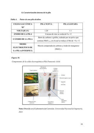 23
ii. Caracterización interna de la pila
Tabla 4. Partes de una pila alcalina
CELDA GALVÁNICA
“B”
PILA NUEVA PILA GASTADA
VOLTAJE (V) 1.20 1.1
ÁNODO DE LA PILA Carcasa de zinc se oxida de 0 a +2
CÁTODO DE LA PILA
Barra de carbono o grafito, rodeado por un polvo que
contiene MnO2 (s), en el cual se reduce el Mn de +4 a +2
MEDIO
ELECTROLÍTICO DE
LA PILA (INTERNET)
Mezcla compactada de carbono y óxido de manganeso
(MnO2 ).
Figura 18.
Componentes de la celda electroquímica (Pila Panasonic AAA)
Nota: Obtenido en el Laboratorio de Corrosión. Universidad Nacional de Ingeniería,
2022.
 