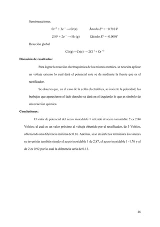 26
Semirreacciones.
Cr+3
+ 3𝑒 −
→ Cr(𝑠) Á𝑛𝑜𝑑𝑜 𝐸° = −0.710 𝑉
2 H+ + 2𝑒 −
→ H2 (g) Cá𝑡𝑜𝑑𝑜 𝐸° = -0.000𝑉
Reacción global
Cl2(g) + Cr(𝑠) → 2Cl-1
+ Cr +3
Discusión de resultados:
Para lograr la reacción electroquímica de los mismos metales, se necesita aplicar
un voltaje externo lo cual dará el potencial este se da mediante la fuente que es el
rectificador.
Se observa que, en el caso de la celda electrolítica, se invierte la polaridad, las
burbujas que aparecieron el lado derecho se dará en el izquierdo lo que es símbolo de
una reacción química.
Conclusiones:
El valor de potencial del acero inoxidable 1 referido al acero inoxidable 2 es 2.84
Voltios; el cual es un valor próximo al voltaje obtenido por el rectificador, de 3 Voltios,
obteniendo una diferencia mínima de 0.16. Además, si se invierte los terminales los valores
se invertirán también siendo el acero inoxidable 1 de 2.87, el acero inoxidable 1 -1.76 y el
de 2 es 0.92 por lo cual la diferencia seria de 0.13.
 