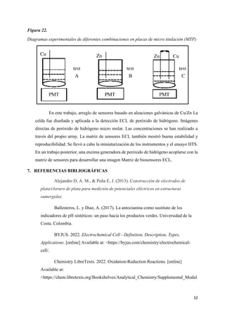 32
Figura 22.
Diagramas experimentales de diferentes combinaciones en placas de micro titulación (MTP)
En este trabajo, arreglo de sensores basado en aleaciones galvánicas de Cu/Zn La
celda fue diseñada y aplicada a la detección ECL de peróxido de hidrógeno. Imágenes
directas de peróxido de hidrógeno micro molar. Las concentraciones se han realizado a
través del propio array. La matriz de sensores ECL también mostró buena estabilidad y
reproducibilidad. Se llevó a cabo la miniaturización de los instrumentos y el ensayo HTS.
En un trabajo posterior, una enzima generadora de peróxido de hidrógeno acoplarse con la
matriz de sensores para desarrollar una imagen Matriz de biosensores ECL.
7. REFERENCIAS BIBLIOGRÁFICAS
Alejandro D, A. M., & Peña E, J. (2013). Construcción de electrodos de
plata/cloruro de plata para medición de potenciales eléctricos en estructuras
sumergidas.
Ballesteros, L. y Diaz, A. (2017). La antocianina como sustituto de los
indicadores de pH sintéticos: un paso hacia los productos verdes. Universidad de la
Costa. Colombia.
BYJUS. 2022. Electrochemical Cell - Definition, Description, Types,
Applications. [online] Available at: <https://byjus.com/chemistry/electrochemical-
cell/.
Chemistry LibreTexts. 2022. Oxidation-Reduction Reactions. [online]
Available at:
<https://chem.libretexts.org/Bookshelves/Analytical_Chemistry/Supplemental_Modul
 