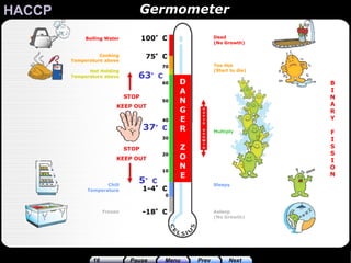 L1 Basic HACCP Presentation Lite.ppt