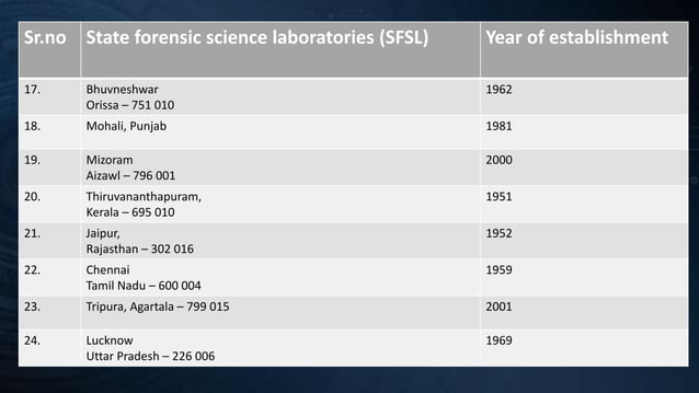 L1 Basics of Forensic Science & FSL.pptx