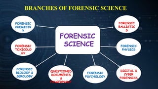 L1 Basics of Forensic Science FSL pptx L1 Basics of Forensic Science FSL pptx