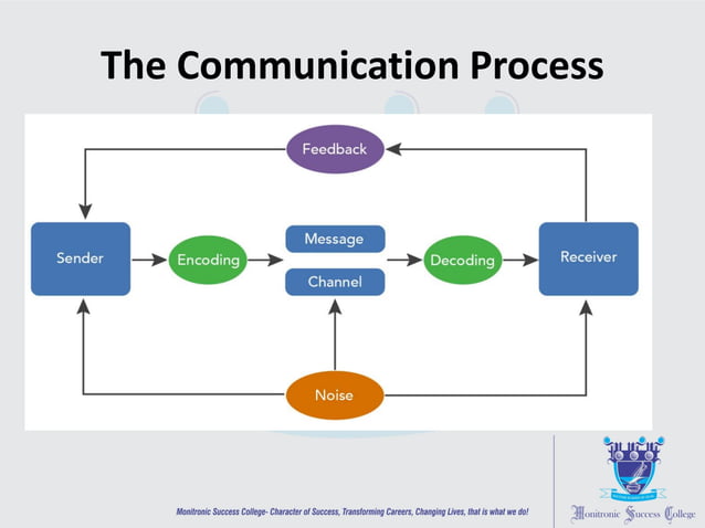 L1 BC Communication Principles.pdf
