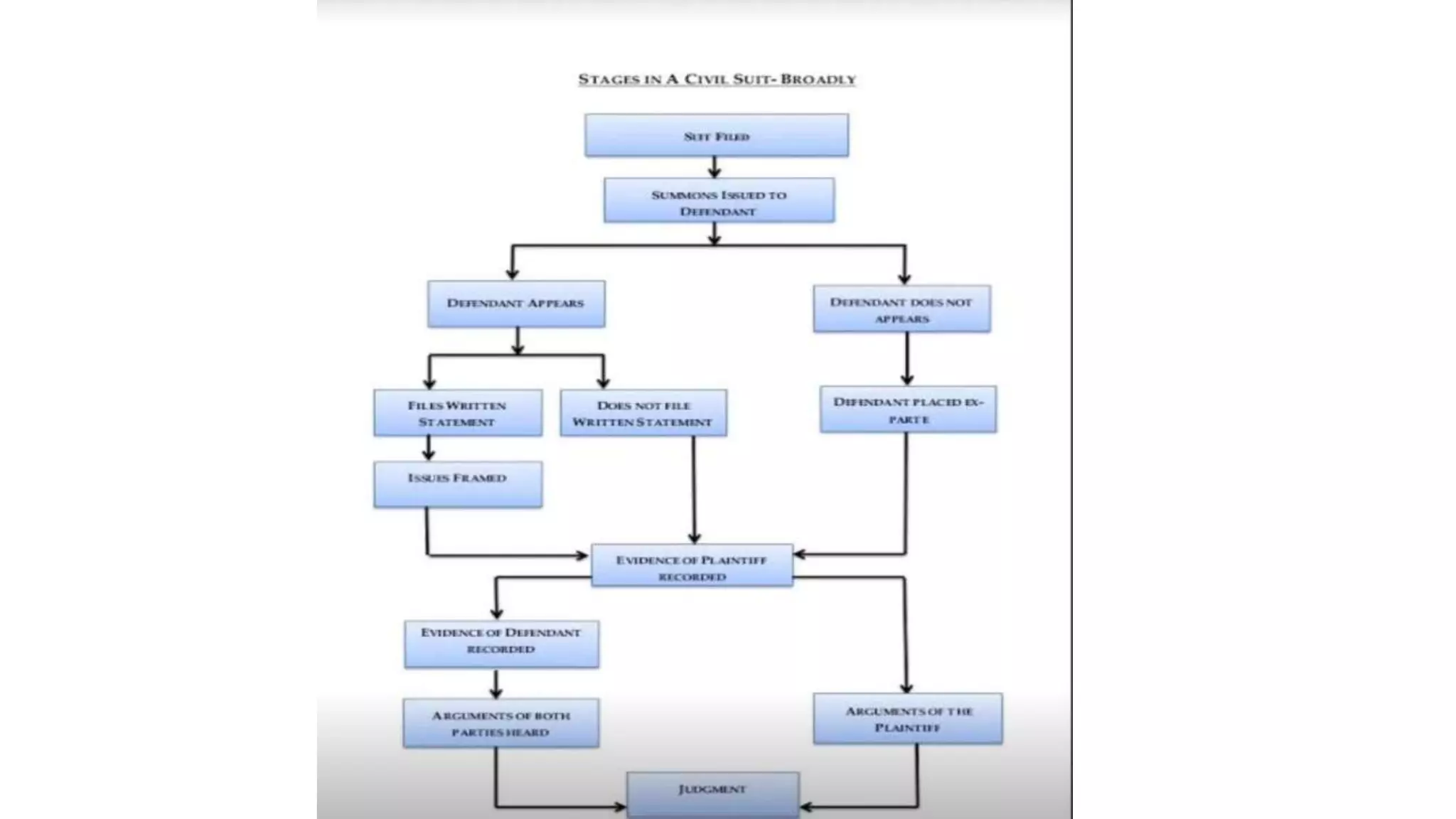 L1 CIVIL PROCEDURE CODE 1908.pptx