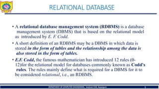 Learning of Codd's Rules 0-6 in DBMS.pptx