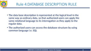 Learning of Codd's Rules 0-6 in DBMS.pptx