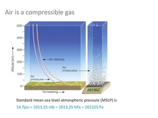 Standard mean sea level atmospheric pressure (MSLP) is
14.7psi = 1013.25 mb = 1013.25 hPa = 101325 Pa
Air is a compressible gas
 