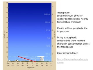 Tropopause:
Local minimum of water
vapour concentration, nearby
temperature minimum
Clouds seldom penetrate the
tropopause
Many atmospheric
constituents show marked
change in concentration across
the tropopause
Clear air turbulence
Diurnal temperature changes
movie
 