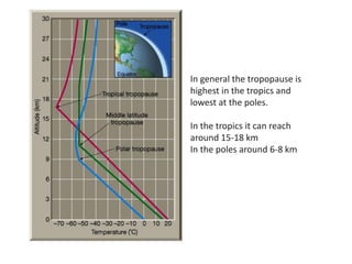 In general the tropopause is
highest in the tropics and
lowest at the poles.
In the tropics it can reach
around 15-18 km
In the poles around 6-8 km
 