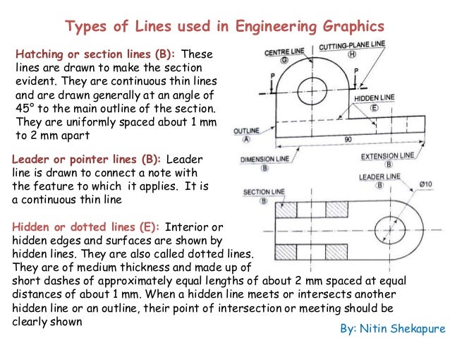 Introduction to Engineering Graphics