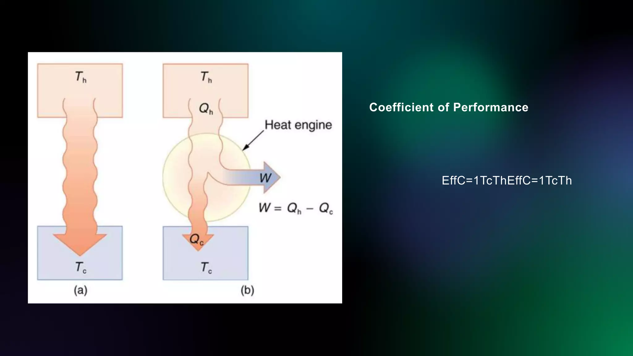 Coefficient of Performance
EffC=1TcThEffC=1TcTh
 