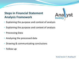 • Explaining the purpose and context of analysis
• Explaining the purpose and context of analysis
• Processing Data
• Analysing the processed data
• Drawing & communicating conclusions
• Follow-up
Study Session 7, Reading 22
 