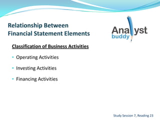 Classification of Business Activities
• Operating Activities
• Investing Activities
• Financing Activities
Study Session 7, Reading 23
 