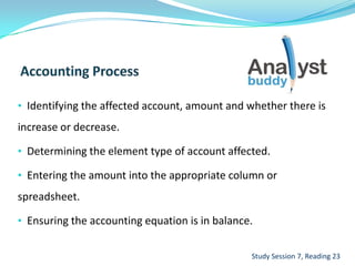 • Identifying the affected account, amount and whether there is
increase or decrease.
• Determining the element type of account affected.
• Entering the amount into the appropriate column or
spreadsheet.
• Ensuring the accounting equation is in balance.
Study Session 7, Reading 23
 