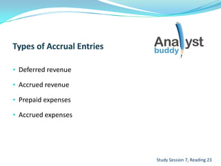 • Deferred revenue
• Accrued revenue
• Prepaid expenses
• Accrued expenses
Study Session 7, Reading 23
 