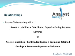 • Income Statement equation:
Assets = Liabilities + Contributed Capital + Ending Retained
Earnings
or
Assets = Liabilities + Contributed Capital + Beginning Retained
Earnings + Revenue – Expenses – Dividends
Study Session 7, Reading 23
 