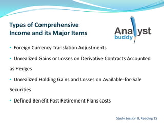 • Foreign Currency Translation Adjustments
• Unrealized Gains or Losses on Derivative Contracts Accounted
as Hedges
• Unrealized Holding Gains and Losses on Available-for-Sale
Securities
• Defined Benefit Post Retirement Plans costs
Study Session 8, Reading 25
 