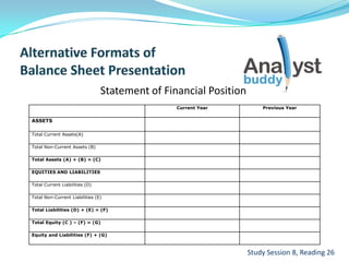 Statement of Financial Position
Study Session 8, Reading 26
Current Year Previous Year
ASSETS
Total Current Assets(A)
Total Non-Current Assets (B)
Total Assets (A) + (B) = (C)
EQUITIES AND LIABILITIES
Total Current Liabilities (D)
Total Non-Current Liabilities (E)
Total Liabilities (D) + (E) = (F)
Total Equity (C ) – (F) = (G)
Equity and Liabilities (F) + (G)
 