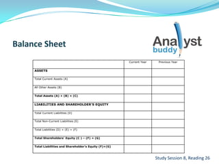 Study Session 8, Reading 26
Current Year Previous Year
ASSETS
Total Current Assets (A)
All Other Assets (B)
Total Assets (A) + (B) = (C)
LIABILITIES AND SHAREHOLDER’S EQUITY
Total Current Liabilities (D)
Total Non-Current Liabilities (E)
Total Liabilities (D) + (E) = (F)
Total Shareholders’ Equity (C ) – (F) = (G)
Total Liabilities and Shareholder’s Equity (F)+(G)
 