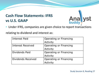 • Under IFRS, companies are given choice to report transactions
relating to dividend and interest as:
Study Session 8, Reading 27
Interest Paid Operating or Financing
Activity
Interest Received Operating or Financing
Activity
Dividends Paid Operating or Financing
Activity
Dividends Received Operating or Financing
Activity
 