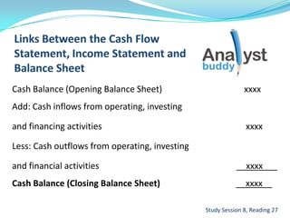 Cash Balance (Opening Balance Sheet) xxxx
Add: Cash inflows from operating, investing
and financing activities xxxx
Less: Cash outflows from operating, investing
and financial activities __xxxx___
Cash Balance (Closing Balance Sheet) __xxxx__
Study Session 8, Reading 27
 