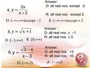 2x
x2
y
+
=4.
Answer:
D: all real nos. except -2
R: all real nos. except 2
1xy +=5.
Answer :
D: all real nos. > –1
R: all real nos. > 0
3x
x3
y
−
−
=6.
Answer:
D: all real nos. <3
R: all real nos. <0
2except),(:D −+∞−∞ 2),(: ++∞−∞ exceptR
),1[:D +∞− ),0[:R +∞
)3,(:D −∞ ( )0,:R ∞−
 
