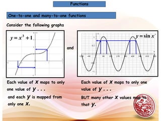 
xy sin=13
+= xy
One-to-one and many-to-one functions
Each value of x maps to only
one value of y . . .
Consider the following graphs
Each value of x maps to only one
value of y . . .
BUT many other x values map to
that y.
and each y is mapped from
only one x.
and
Functions
 