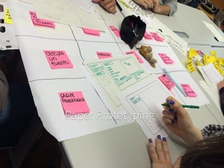 Paper Prototyping 
 