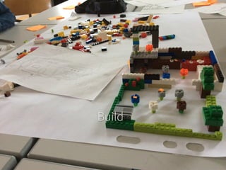 Build 
(outsourcing) 
 