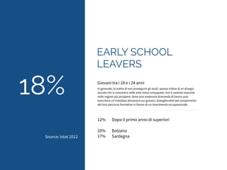 EARLY SCHOOL 
LEAVERS 
Giovani tra i 18 e i 24 anni 
In generale, la scelta di non proseguire gli studi, spesso indice di un disagio 
sociale che si concentra nelle aree meno sviluppate, non è assente neanche 
nelle regioni più prospere, dove una sostenuta domanda di lavoro può 
esercitare un’indubbia attrazione sui giovani, distogliendoli dal compimento 
del loro percorso formativo in favore di un inserimento occupazionale. 
12% Dopo il primo anno di superiori 
! 
20% Bolzano 
17% Sardegna 
18% 
Source: Istat 2012 
 