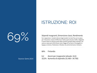 ISTRUZIONE: ROI 
Stipendi insegnanti, Dimensione classi, Rendimento 
Se si rapportano i risultati ottenuti dagli studenti nei test Pisa con la spesa 
per l'istruzione, il tasso di efficienza in Italia supera di poco il 69%, relegando 
il nostro Paese al 23esimo posto della classifica guidata dalla Finlandia, che 
vanta un tasso pari all'87,81 per cento. Peggio di noi fanno il Portogallo, la 
Spagna, la Grecia, l'Indonesia e il Brasile, ma anche Germania e Svizzera. 
88% Finlandia 
! 
8,2 Alunni per insegnante (attuale: 10,5) 
10,5% Aumento di stipendio (31.460 » 34.760) 
69% 
Source: Gems 2014 
 