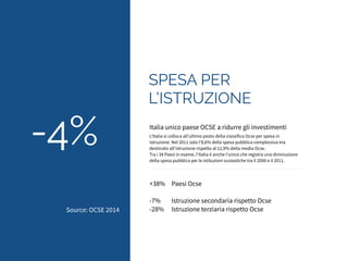 SPESA PER 
L’ISTRUZIONE 
Italia unico paese OCSE a ridurre gli investimenti 
L’Italia si colloca all’ultimo posto della classifica Ocse per spesa in 
istruzione. Nel 2011 solo l’8,6% della spesa pubblica complessiva era 
destinato all’istruzione rispetto al 12,9% della media Ocse. 
Tra i 34 Paesi in esame, l’Italia è anche l’unico che registra una diminuzione 
della spesa pubblica per le istituzioni scolastiche tra il 2000 e il 2011. 
+38% Paesi Ocse 
! 
-7% Istruzione secondaria rispetto Ocse 
-28% Istruzione terziaria rispetto Ocse 
-4% 
Source: OCSE 2014 
 