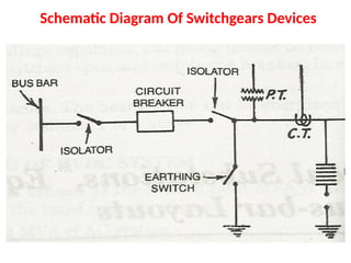 Schematic Diagram Of Switchgears Devices
 