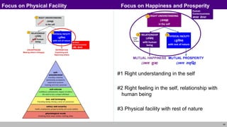L 1 Holistic Development & Role of Edu.pptx