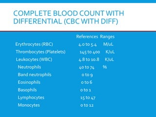 COMPLETE BLOOD COUNTWITH
DIFFERENTIAL (CBCWITH DIFF)
References Ranges
Erythrocytes (RBC) 4.0 to 5.4 M/uL
Thrombocytes (Platelets) 145 to 400 K/uL
Leukocytes (WBC) 4.8 to 10.8 K/uL
Neutrophils 40 to 74 %
Band neutrophils 0 to 9
Eosinophils 0 to 6
Basophils 0 to 1
Lymphocytes 15 to 47
Monocytes 0 to 12
 