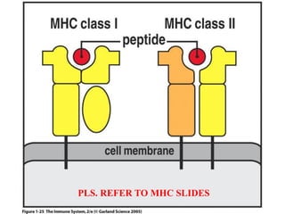 PLS. REFER TO MHC SLIDES
 